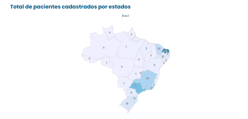 Dados coletados por plataforma desenvolvida pelo LAIS/UFRN vão contribuir com mapeamento da ELA no Brasil