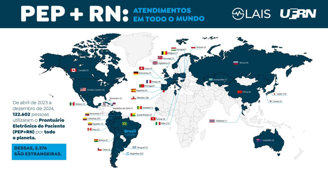 Turistas internacionais são atendidos pelo SUS no RN