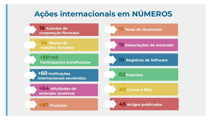 Ações do LAIS promovem internacionalização e expansão de políticas públicas pelo mundo